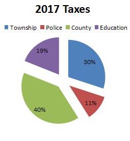 2017 taxes