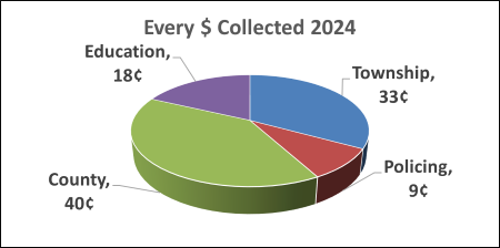 2024 Taxes