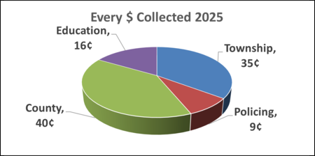 2025 Taxes