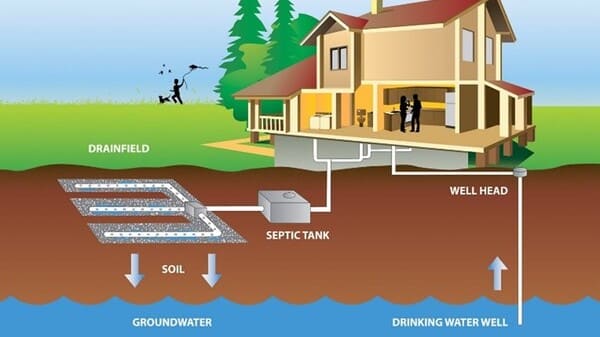 Understanding Your Home Septic