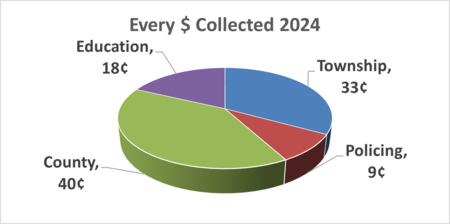 2024-Taxes