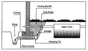sanitary sewage