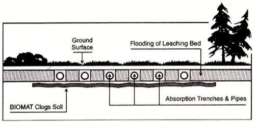 sewage biomat